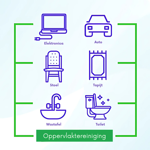 Preline Allesreiniger Doekjes - 1 Pack (100 stuks) | Voor Alle Oppervlakken